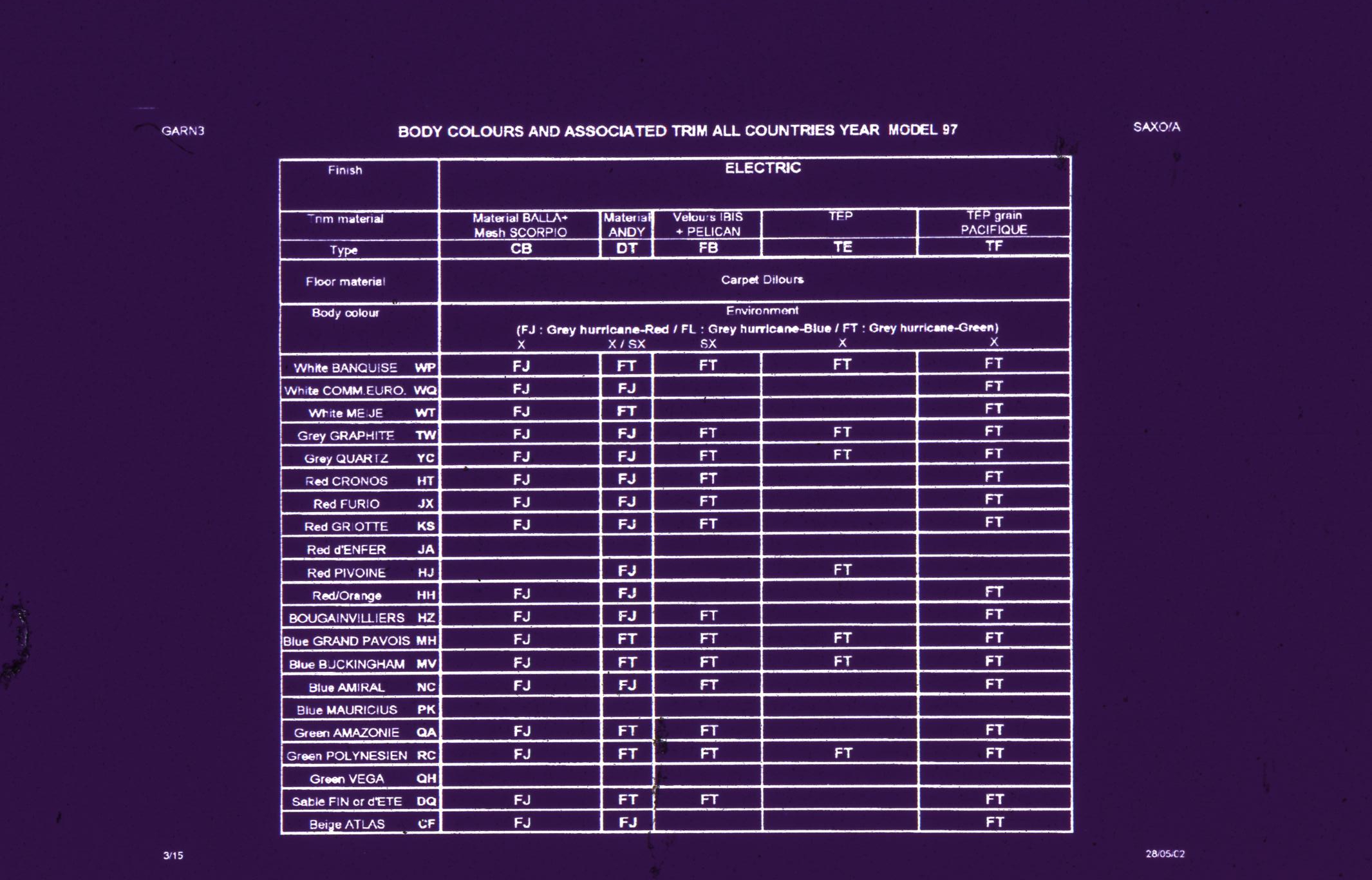 CKC: Catalogue