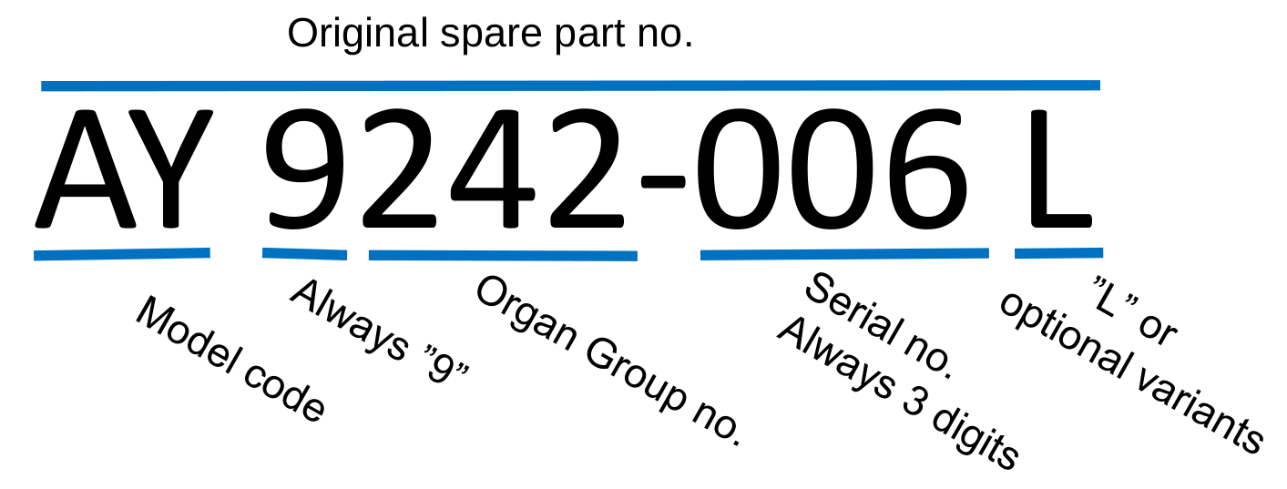 citroen part numbers